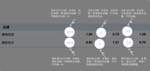 足球博彩:wns-CASINO足球投注技巧和规则 8 betting_3